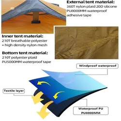 چادر کوهنوردی 2 نفره HILLMAN مدل alpine | موج کوه