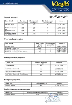 عایق حرارتی صوتی مشکی کالیمورا