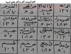 آموزش گام به گام علوم غريبه pdf برای دانلود - مکتب دیتا