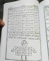 بهترین کتاب علوم غریبه تعداد پنجاه عدد پی دی اف - مکتب دیتا