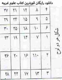 دانلود رايگان قويترين کتاب علوم غريبه با کیفیت عالی - مکتب دیتا