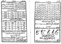 دانلود کتابهای قدیمی علوم غریبه 50 عدد - مکتب دیتا
