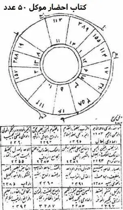 کتاب احضار موکل 50 عدد از بهترین ها - مکتب دیتا