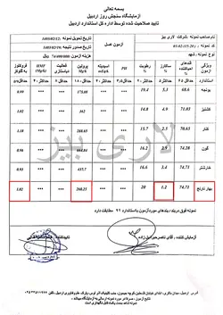 عسل بهارنارنج