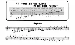 Classic Guitar Method - Vol 1 - اچ ای متد