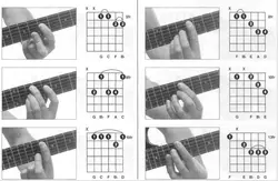 Guitar Picture Chord Encyclopedia - اچ ای متد