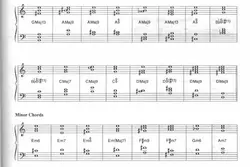 Jazz Piano Chords - اچ ای متد