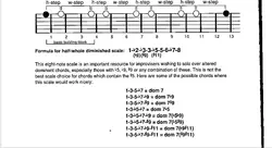 Practical Theory for Guitar - اچ ای متد