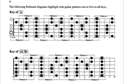 Rock Guitar Licks - اچ ای متد