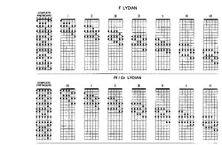The Guitar Grimoire - اچ ای متد