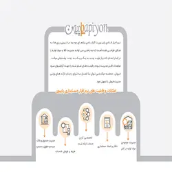 نرم افزار حسابداری قنادی و شیرینی فروشی (پاپیون) - برزین شاپ