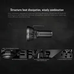 چراغ قوه نظامی 200000 لومن ایمالنت 32 عدد ال ای دی IMALENT MS32