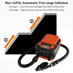 پمپ باد فندکی شارژی Stermay مدل HT-790