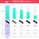 اس اس دی اینترنال سامسونگ مدل 980PRO ظرفیت 1 ترابایت