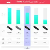 اس اس دی اینترنال ام اس آی مدل SPATIUM M480 PCIe 4.0 NVMe M.2 ظرفیت یک ترابایت