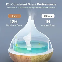 دستگاه بخور/خوشبو کننده و رطوبت ساز (آروماتراپی هوشمند) Vivlot, Aroma Diffuser |  با تایمر و 7 نور RGB، مدل | 500 میلی متر VL-PCN009