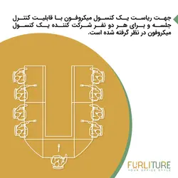 باندل سیستم کنفرانس 9 نفره با بلندگوی داخلی (1+4) CFS5