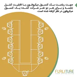 پکیج سیستم صوت اتاق کنفرانس چهار اسپیکر SF4