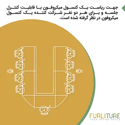 پکیج سیستم صوت اتاق کنفرانس دو اسپیکر SF2