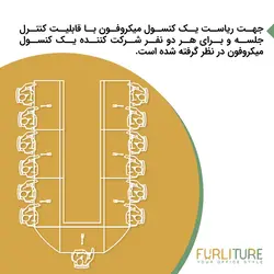 پکیج سیستم کنفرانس 13 نفره با بلندگوی داخلی (1+6) CFS7