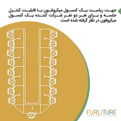 پکیج سیستم کنفرانس 17 نفره با بلندگوی داخلی (1+8) CFS9