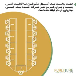 پکیج سیستم کنفرانس 17 نفره با قابلیت رای گیری (1+8) CFV9