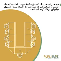 پکیج سیستم کنفرانس 9 نفره با قابلیت رای گیری (1+4) CFV5