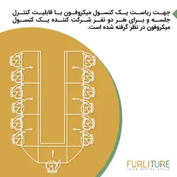 سیستم کنفرانس 13 نفره با قابلیت رای گیری ( 1+6 ) CFV7