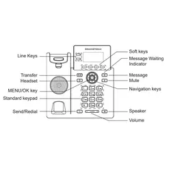 تلفن گرنداستریم GRP2602P