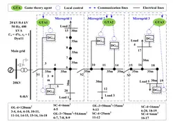 پروژه پیاده سازی شبکه 33 باسه در pscad