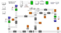 پروژه شبیه سازی سیستم IEEE با 10 ژنراتور و 39 باسه