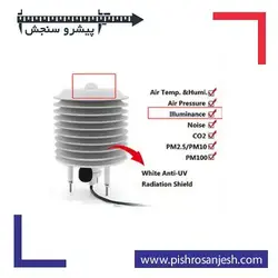 سنسور دما و رطوبت هوا مدل BK-WSD100 - پیشرو سنجش