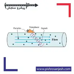 فلومتر التراسونیک پرتابل داپلر - پیشرو سنجش