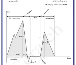دانلود جزوه خواص فیزیکی مواد غذایی | عصر گرافیک