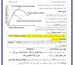 دانلود جزوه خواص فیزیکی مواد غذایی | عصر گرافیک
