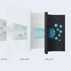 دستگاه تصفیه کننده هوای خودرو (پرتابل) مدل BCAP-04B (UV LAMP) - فروشگاه آنلاین پوگاکو