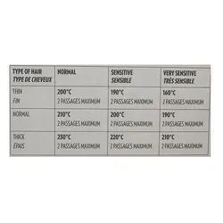 اتو مو بخار درمانی RL-1111 پرومارون