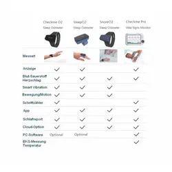 اکسیژن سنج خواب VIATOM مدل Oxiband-1