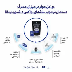 دستمال مرطوب ساشه‌ای واکس داشبورد خودرو پایه آب (یک بسته شامل 15 عدد ساشه)