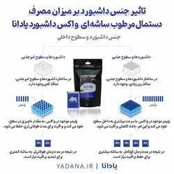 دستمال مرطوب ساشه‌ای واکس داشبورد خودرو پایه آب (یک بسته شامل 15 عدد ساشه)