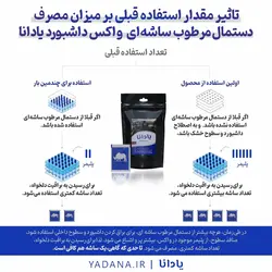 دستمال مرطوب ساشه‌ای واکس داشبورد خودرو پایه آب (یک بسته شامل 15 عدد ساشه)
