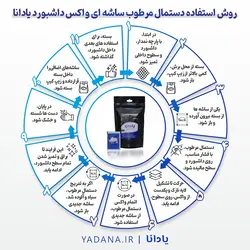 دستمال مرطوب ساشه‌ای واکس داشبورد خودرو پایه آب (یک بسته شامل 15 عدد ساشه)
