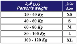قوزبند کشی همراه با کمربند طب و صنعت 52100