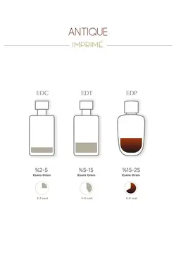 عطر مردانه Imprimé Antique Edp 100ml | چوبی |وانیل، چوب سدر - 2751