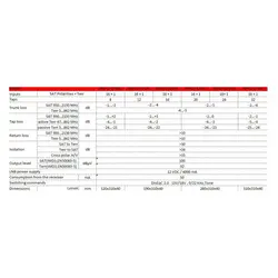 مولتی سوییچ آنتن مرکزی الکومکس 12 واحدی انتهایی 17/12 ELCOMAX