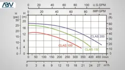 پمپ استخری کالمو سری CLAS توان 1 تا 2 اسب برای استخر و جکوزی
