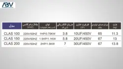 پمپ استخری کالمو سری CLAS توان 1 تا 2 اسب برای استخر و جکوزی