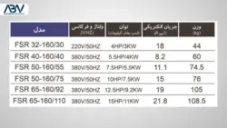 جت پمپ جکوزی کالمو سری FSR