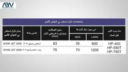 موج‌ساز استخری کالمو | تجربه شنا در استخر بی انتهای ویلایی