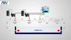 مبدل حرارتی استخر کالمو سری SHE | از 24 تا 200 کیلووات